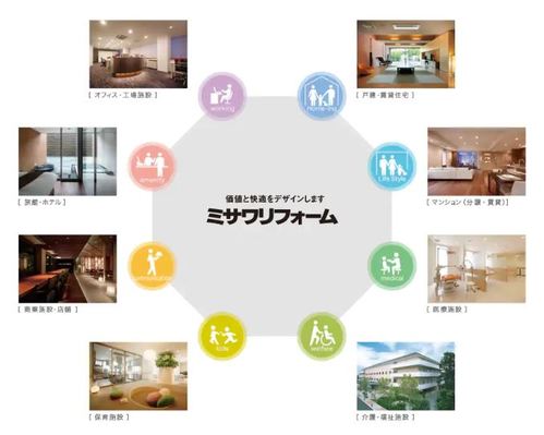 ミサワホーム リフォームの評判 費用や口コミなど調べてみた 土地活用の掟