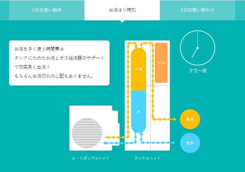 リンナイ エコワンの評判はどう ハイブリッド給湯器にデメリットある 土地活用の掟